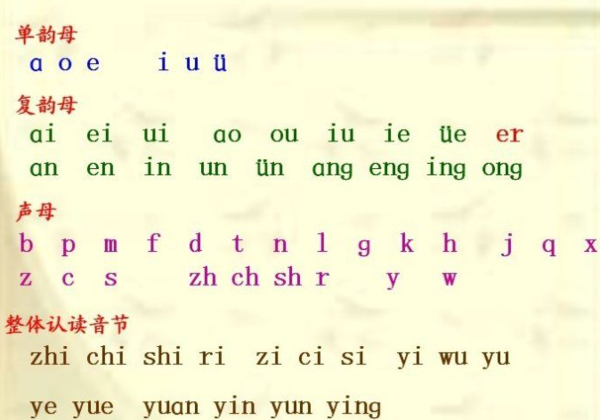 汉语拼音字母表的顺序是怎样的？