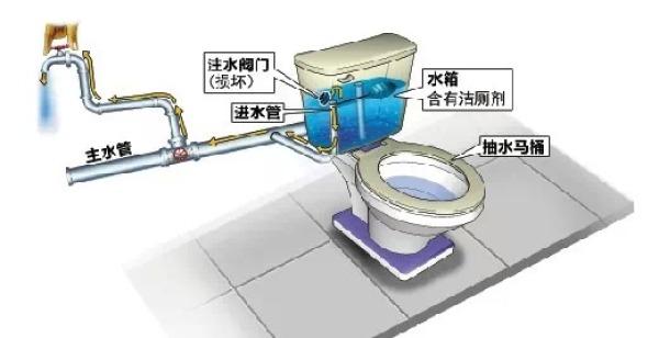 家用自来水增压泵原理是什么？需要水箱么？