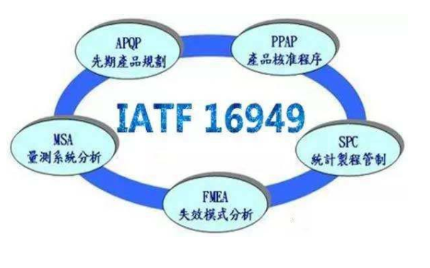 iatf16949是指什么？